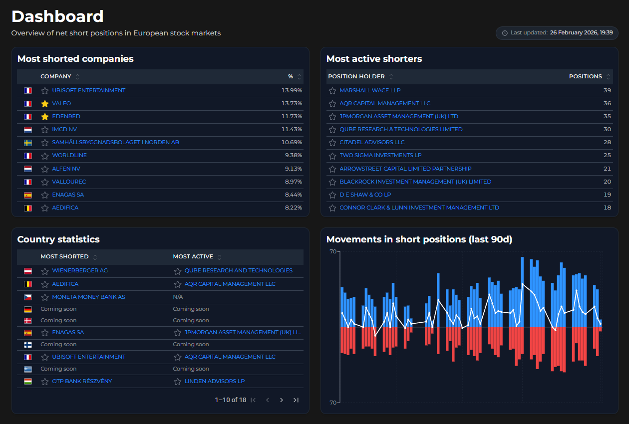 ShortsInsights dashboard screenshot