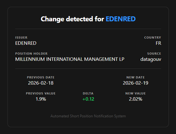 ShortsInsights e-mail alert screenshot